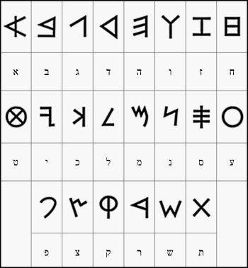 ancient alphabet symbols